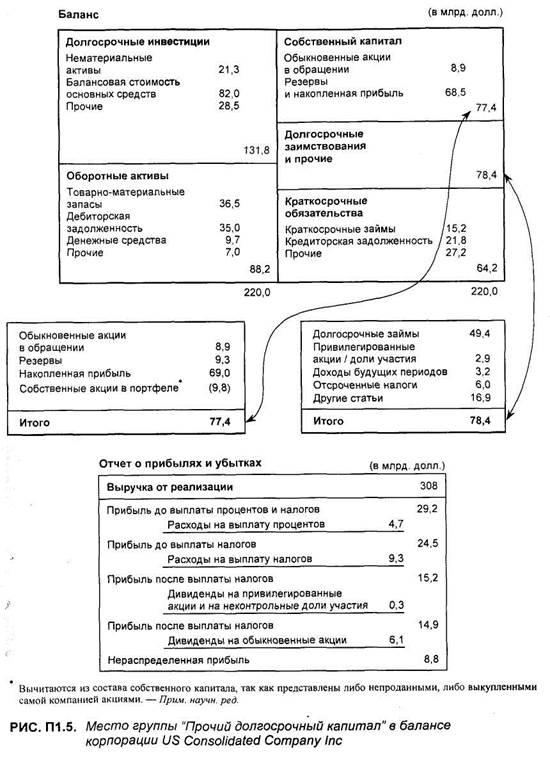 Приобретение компании с репутацией - student2.ru