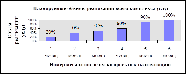 Проекта организации в г.Магнитогорске - student2.ru