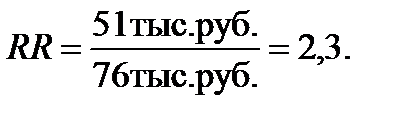 Прогнозная отчетность ОАО «Салют» на 2011 - student2.ru