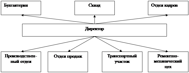 Производственно-экономическая характеристика и оценка финансового состояния АО «Лафарж Цемент» - student2.ru