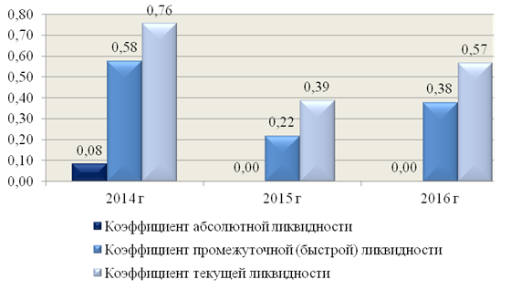 Производственно-экономическая характеристика и оценка финансового состояния АО «Лафарж Цемент» - student2.ru