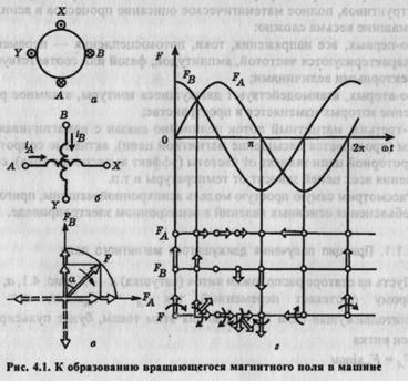 Простые модели асинхронного электропривода - student2.ru