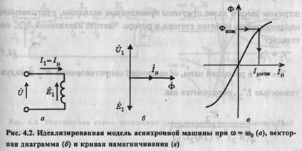 Простые модели асинхронного электропривода - student2.ru