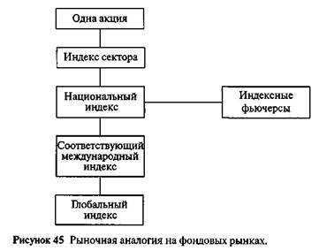 Прямоугольники: конфликт или музыкальные стулья - student2.ru