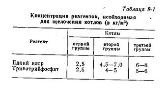 пусковая наладка котельных установок - student2.ru