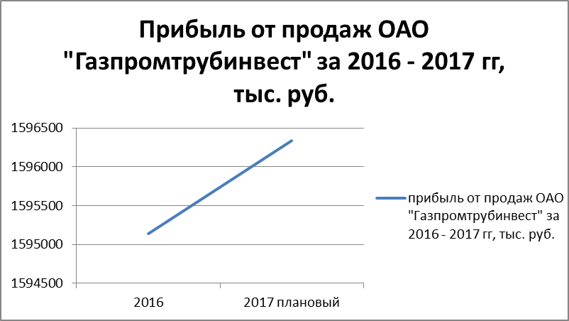 Пути улучшения финансового состояния предприятия - student2.ru