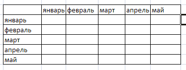 Ориентация текста в шапке таблицы - student2.ru