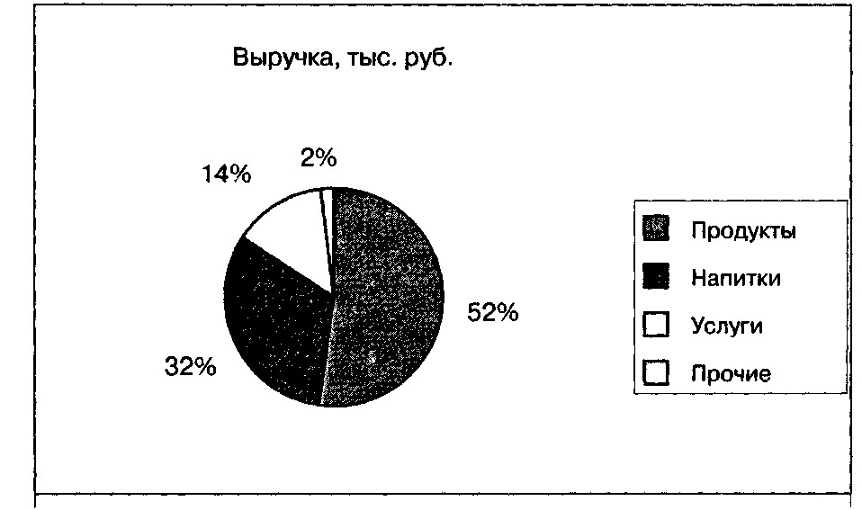 Расчет резерва пересчета в текущие цены - student2.ru