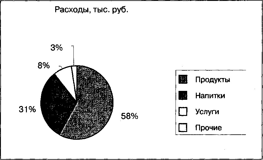 Расчет резерва пересчета в текущие цены - student2.ru