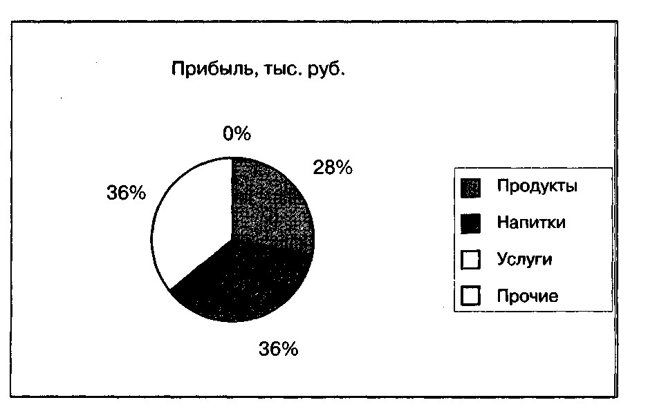 Расчет резерва пересчета в текущие цены - student2.ru