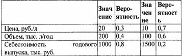 Расчет срока окупаемости в MS Excel - student2.ru