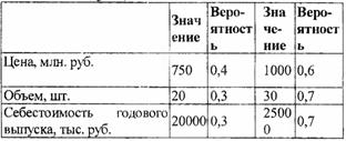 Расчет срока окупаемости в MS Excel - student2.ru