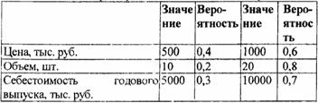 Расчет срока окупаемости в MS Excel - student2.ru