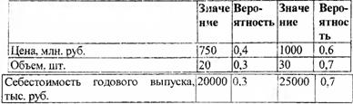 Расчет срока окупаемости в MS Excel - student2.ru