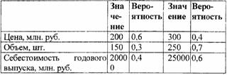 Расчет срока окупаемости в MS Excel - student2.ru