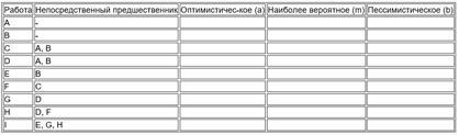 Расчет срока окупаемости в MS Excel - student2.ru