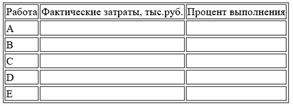 Расчет срока окупаемости в MS Excel - student2.ru