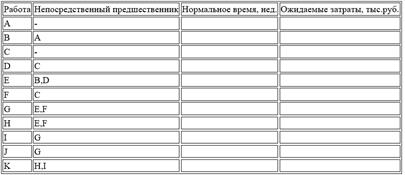 Расчет срока окупаемости в MS Excel - student2.ru