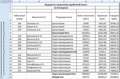 Рассчитать зарплату за декабрь и построить диаграмму. Создать итоговую таблицу ведомости квартального начисления заработной платы, провести расчет промежуточных итогов по подразделениям. - student2.ru