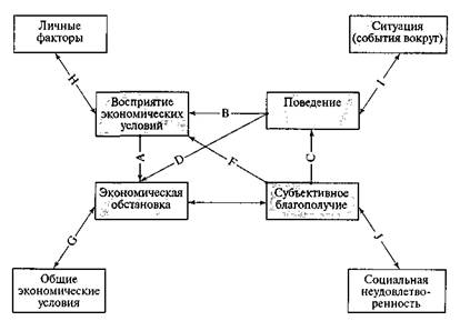 Расстояние до скользящей средней: надежда и страх - student2.ru