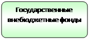 раздел 1. понятие о финансах, их роль и значение в - student2.ru