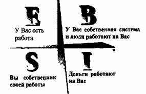 различие между типами бизнеса «s» и «в» - student2.ru