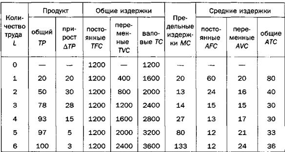 Разработка калькуляции на единицу продукции - student2.ru