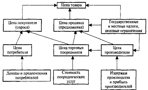 Разработка калькуляции на единицу продукции - student2.ru