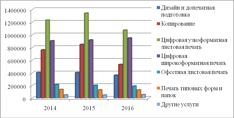 Разработка комплекса мероприятий по повышению финансовой устойчивости организации - student2.ru