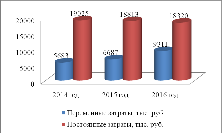 Разработка комплекса мероприятий по повышению финансовой устойчивости организации - student2.ru