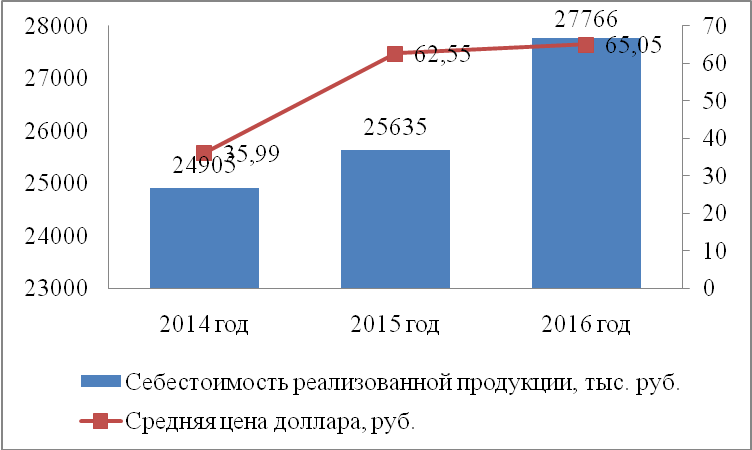 Разработка комплекса мероприятий по повышению финансовой устойчивости организации - student2.ru