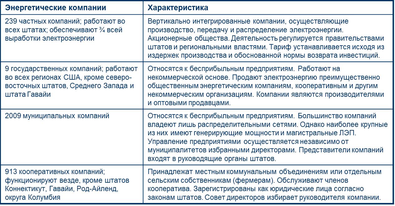 Развитие электроэнергетики: история - student2.ru