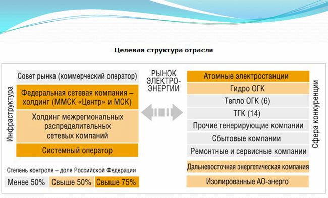 Развитие электроэнергетики: история - student2.ru