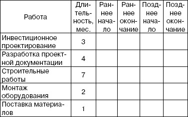 Реализация стратегии, контроль и оценка. - student2.ru