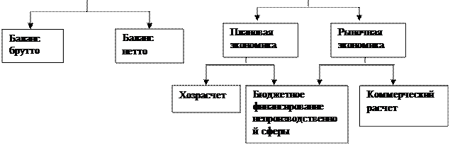 Понятие финансовой системы и краткая характеристика ее звеньев - student2.ru