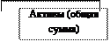 Рентабельность и прибыльность как показатели эффективности финансовой деятельности организации - student2.ru