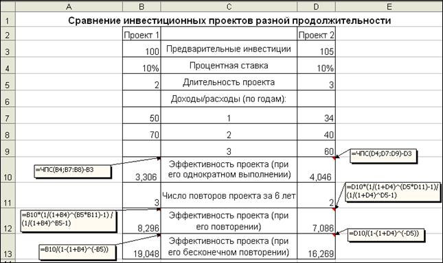 Аргументы финансовых функций Excel анализа инвестиций - student2.ru