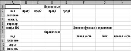 решение задач линейного программирования с помощью excel - student2.ru
