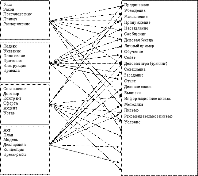 Решения в сис-ме упр-я: пон-е, сущность, типы, формы разработки и реализации. Целевая и функц-я направленность УР. - student2.ru