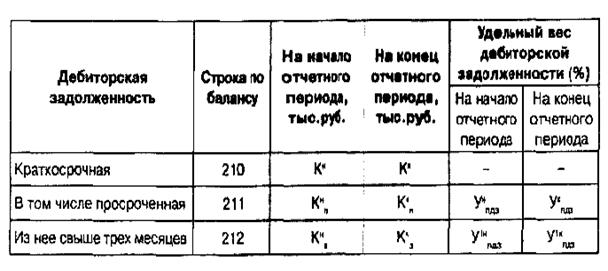 Реструктуризация дебиторской задолженности (инкассации, взыскание, сокращение) - student2.ru