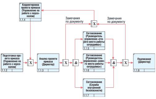 Результаты защиты отчета учебной практики - student2.ru
