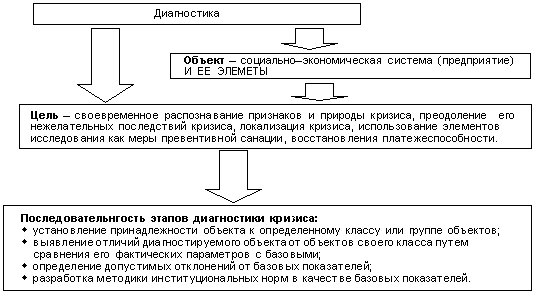 Роль финансового менеджмента в упрочнении рыночной позиции фирмы - student2.ru