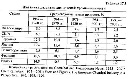 Роль и место отрасли в мировой экономике - student2.ru