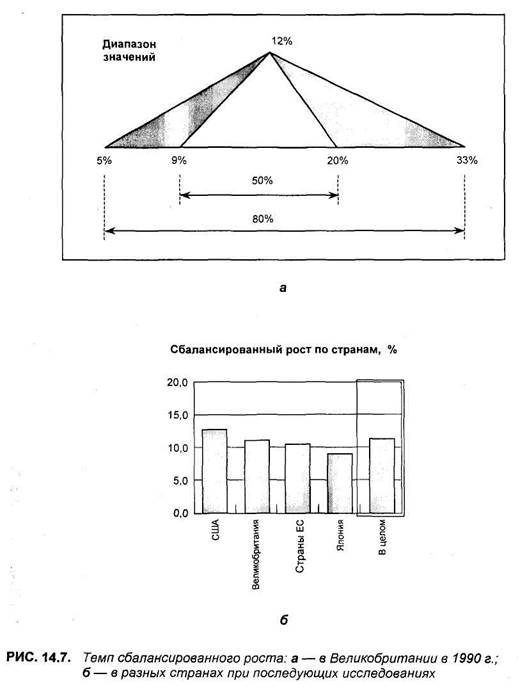 Рост за счет самофинансирования: международные стандарты - student2.ru