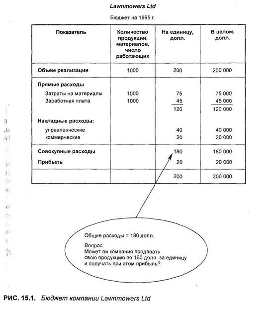 Рост за счет самофинансирования: международные стандарты - student2.ru