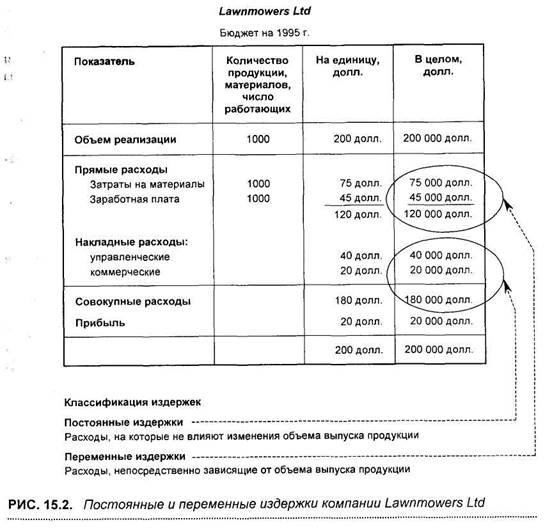 Рост за счет самофинансирования: международные стандарты - student2.ru