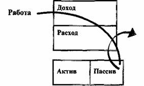 руководство к достижению свободы - student2.ru