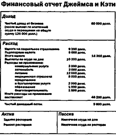 Рычаг управления инвестора № 4 - student2.ru