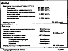 Рычаг управления инвестора № 4 - student2.ru