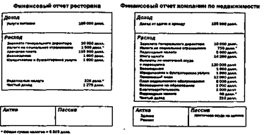 Рычаг управления инвестора № 4 - student2.ru